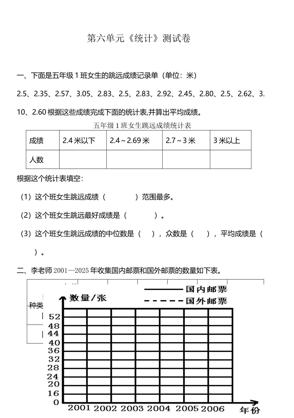 小学五年级下册数学第六单元统计测试卷_第2页