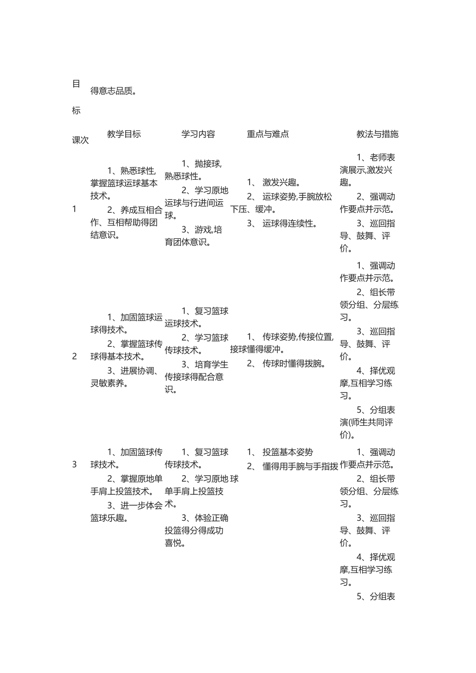 小学体育《篮球—运球》教学设计_第3页