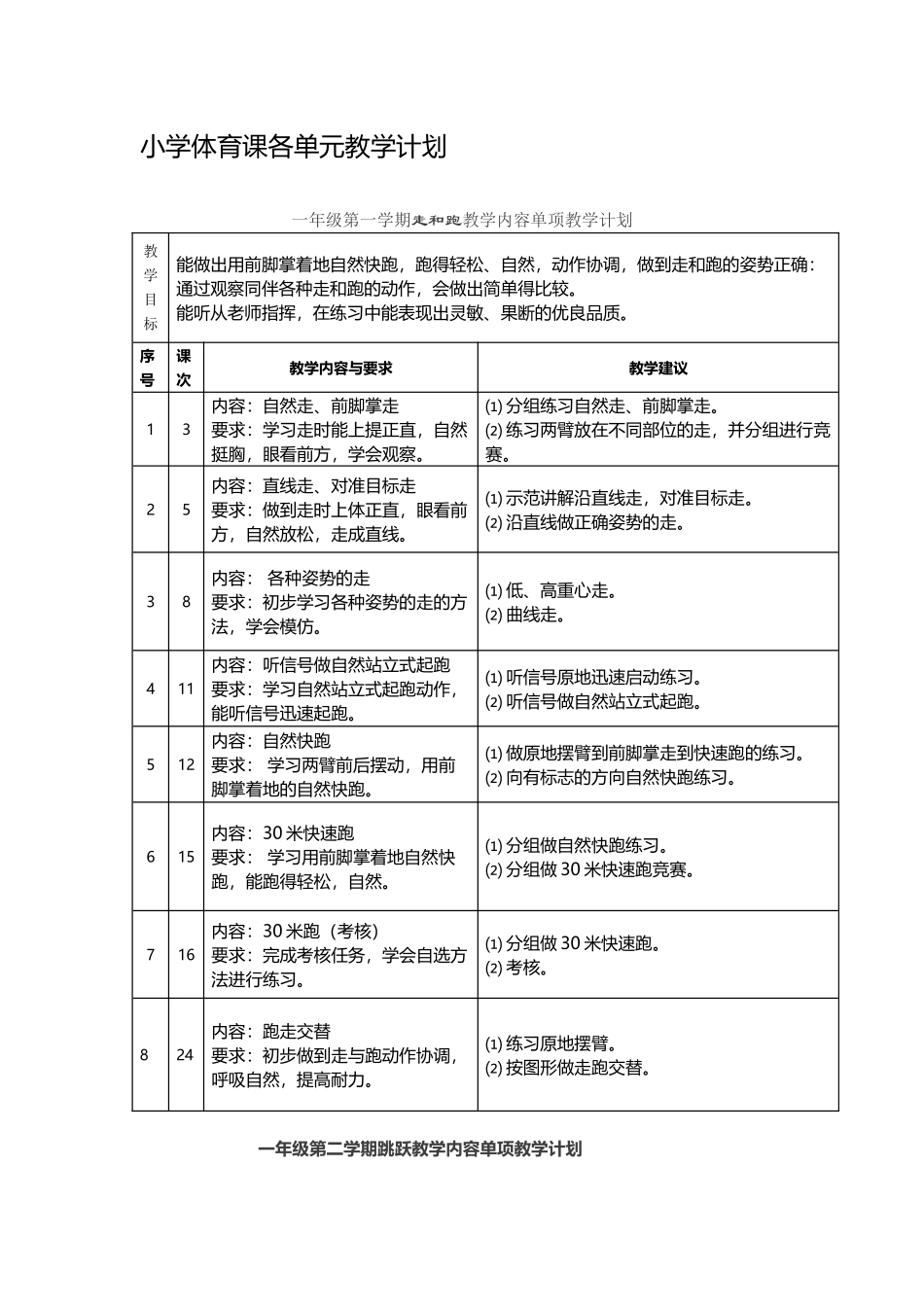 小学体育课各单元教学计划_第2页