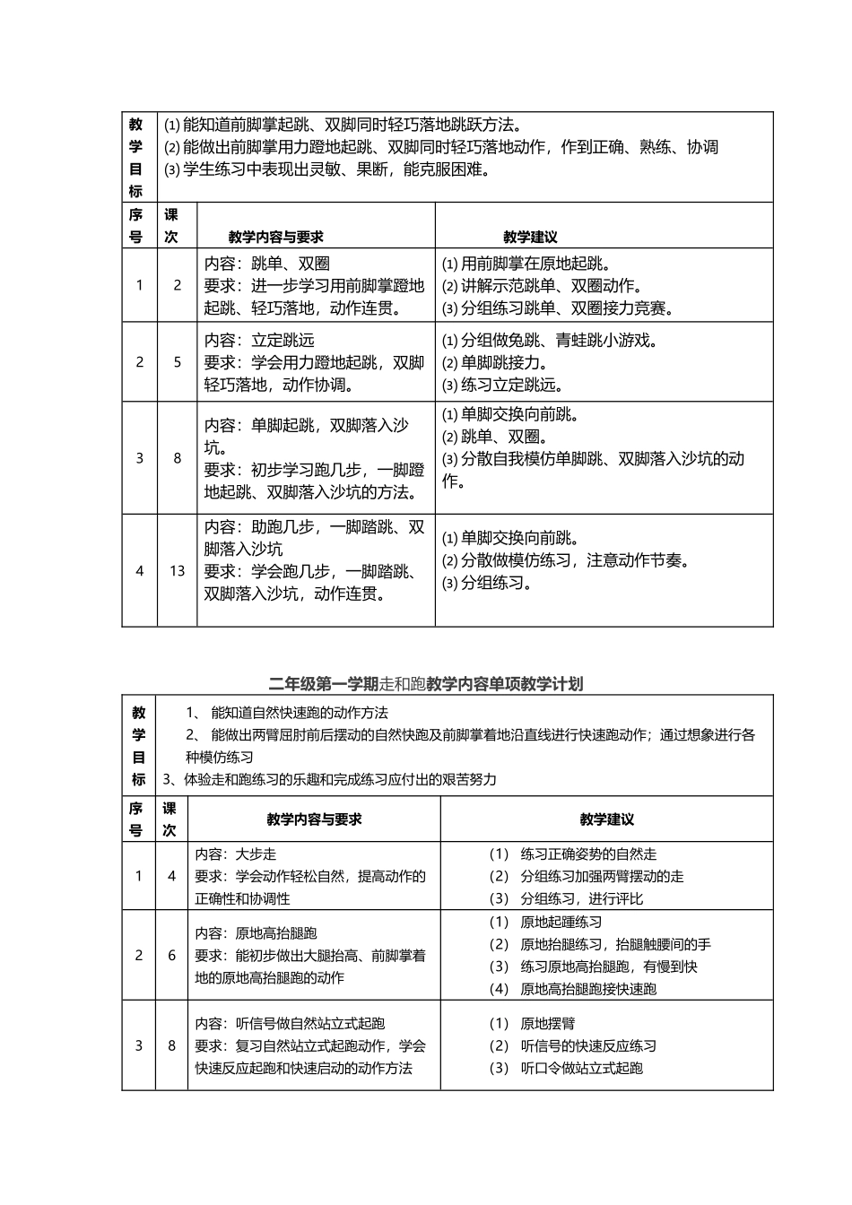 小学体育课各单元教学计划_第3页