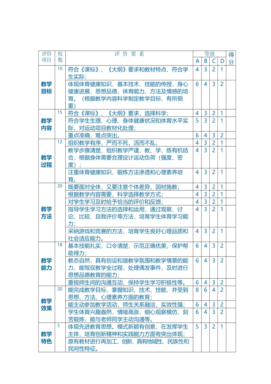 小学体育课堂教学评价表_第3页
