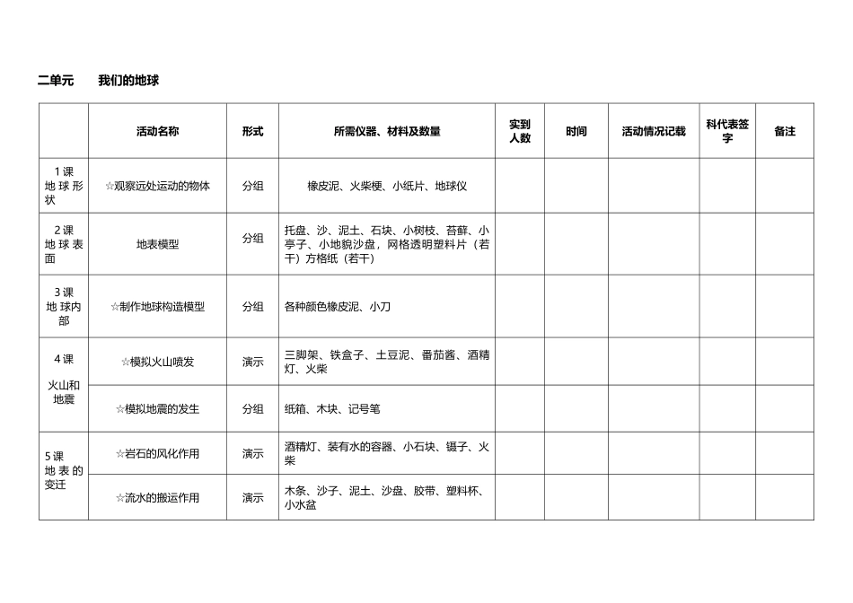 小学六年级上册科学活动记录表_第3页