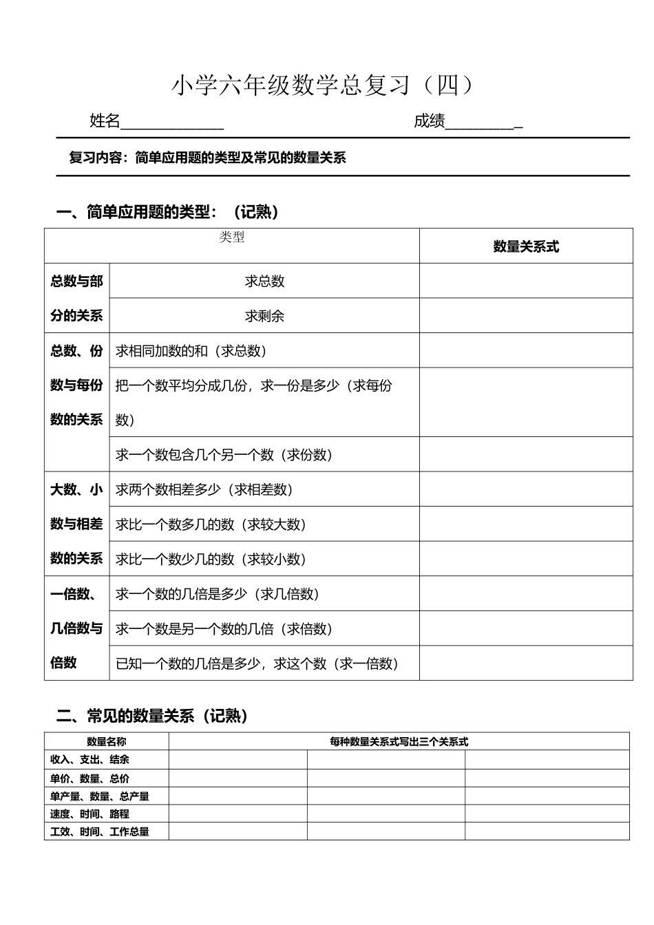 小学六年级数学总复习_第2页