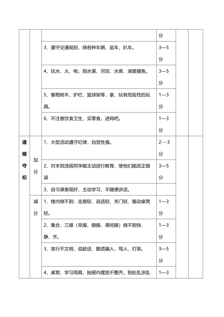 小学六年级班级管理细则_第3页