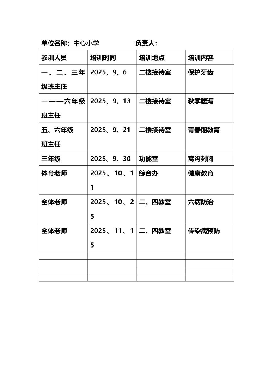 小学卫生室培训记录_第3页