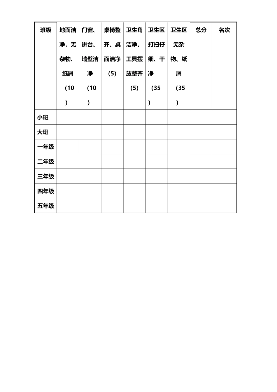 小学卫生检查评分表_第3页