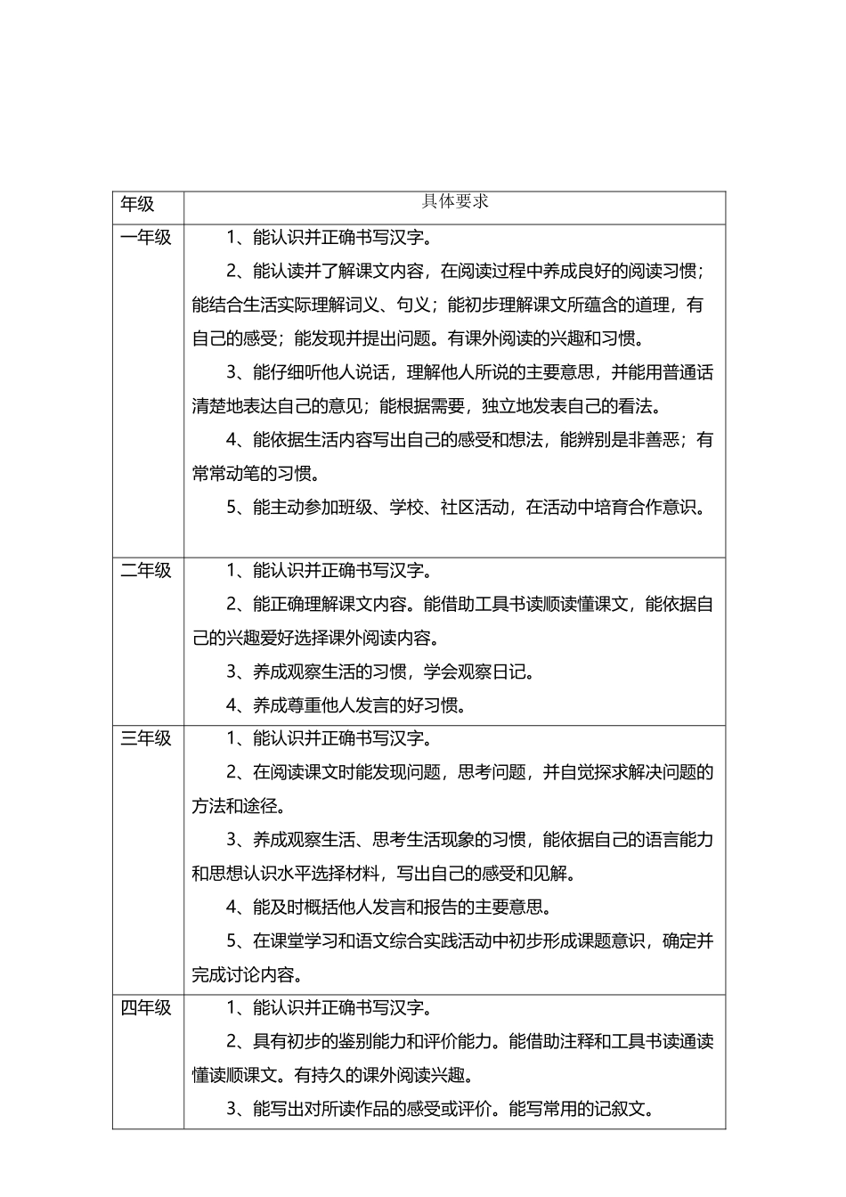 小学各年段-学生语言文字能力培训要求_第3页