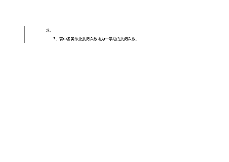 小学各科作业批阅次数量化表_第3页