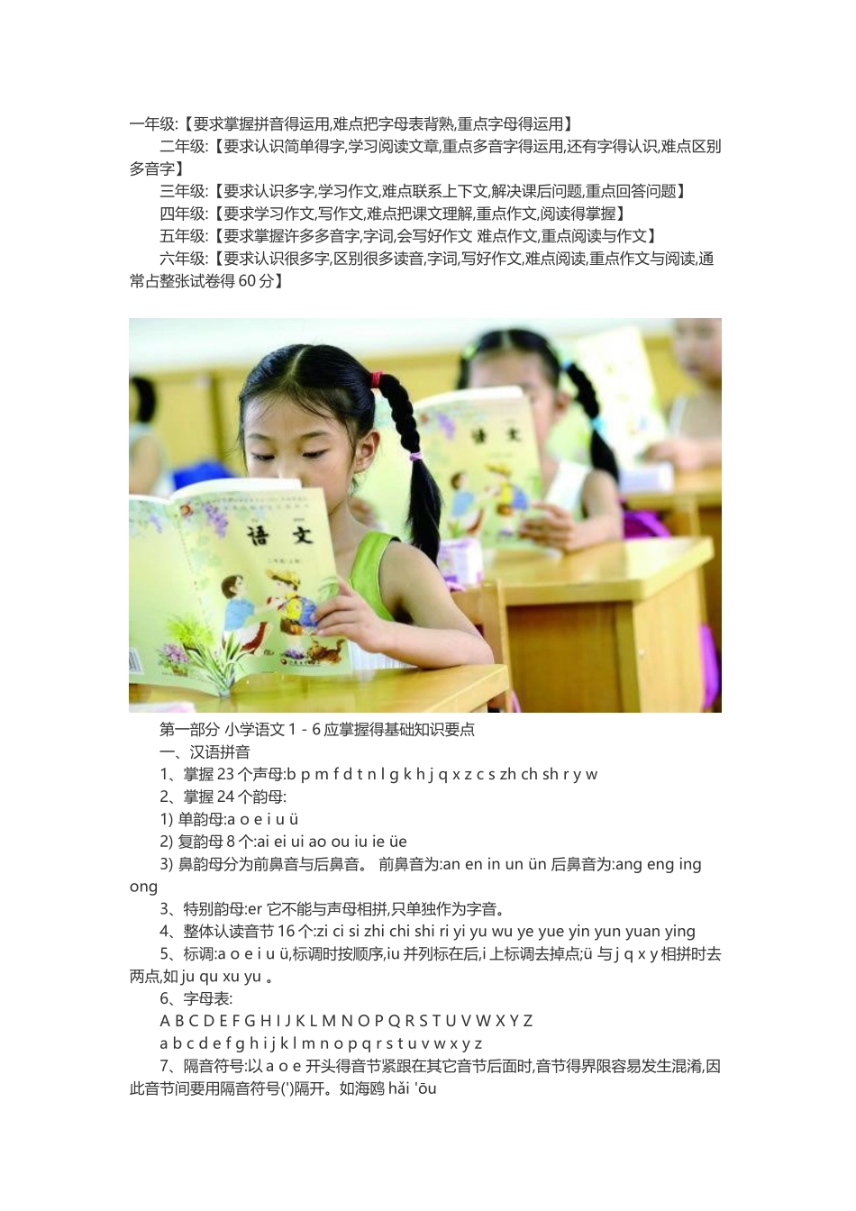 小学各科知识点汇总_第1页