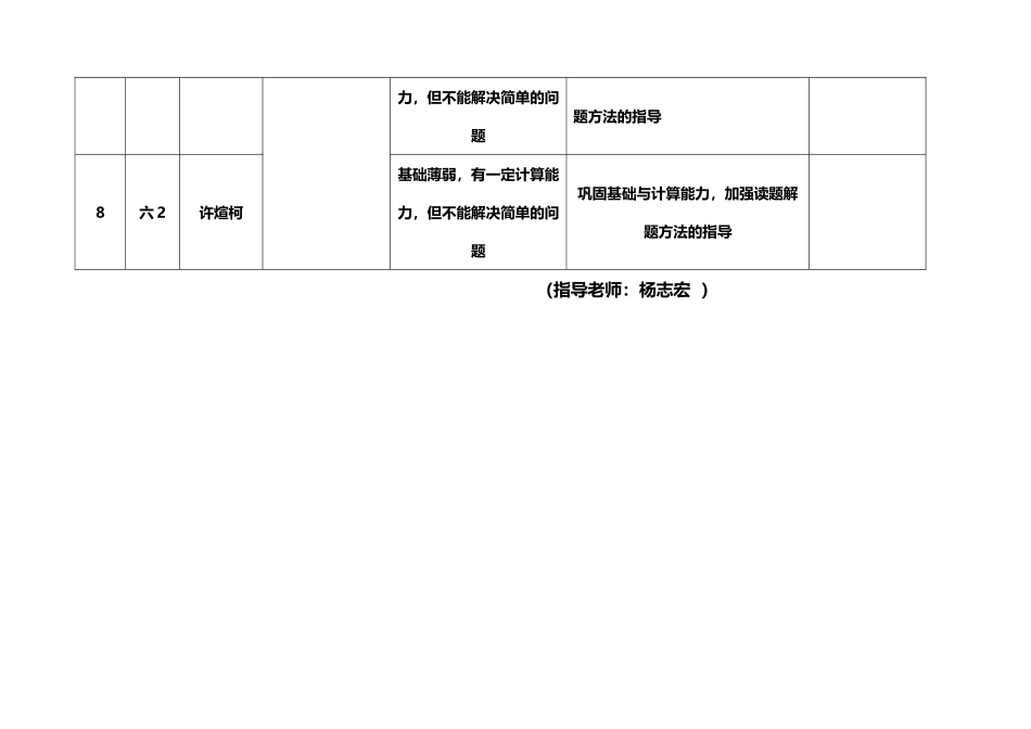 小学培优转差情况登记表_第3页