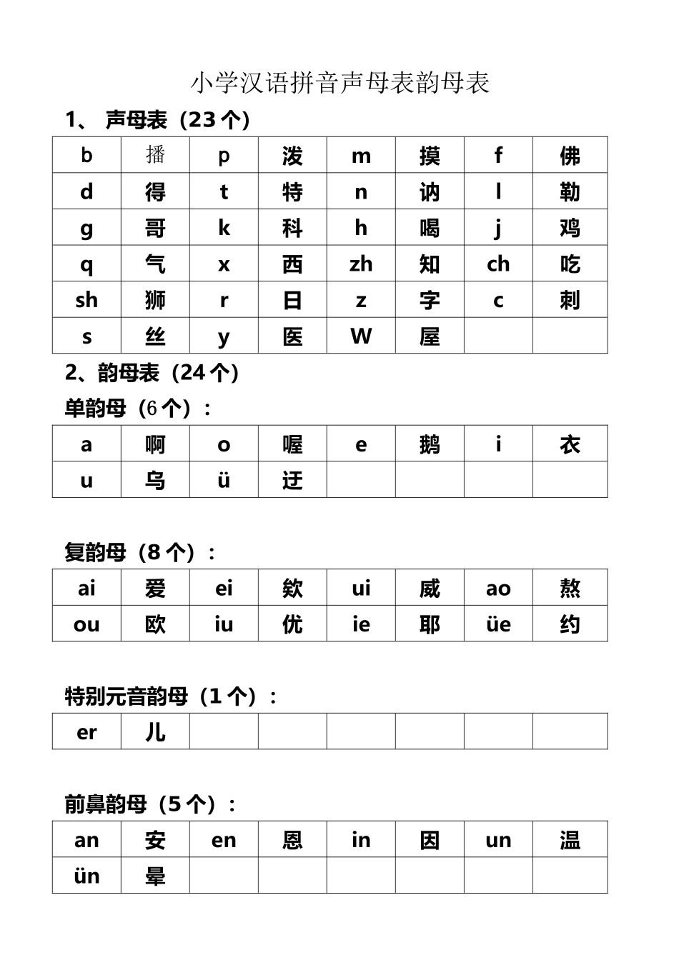 小学声母表和韵母表_第2页