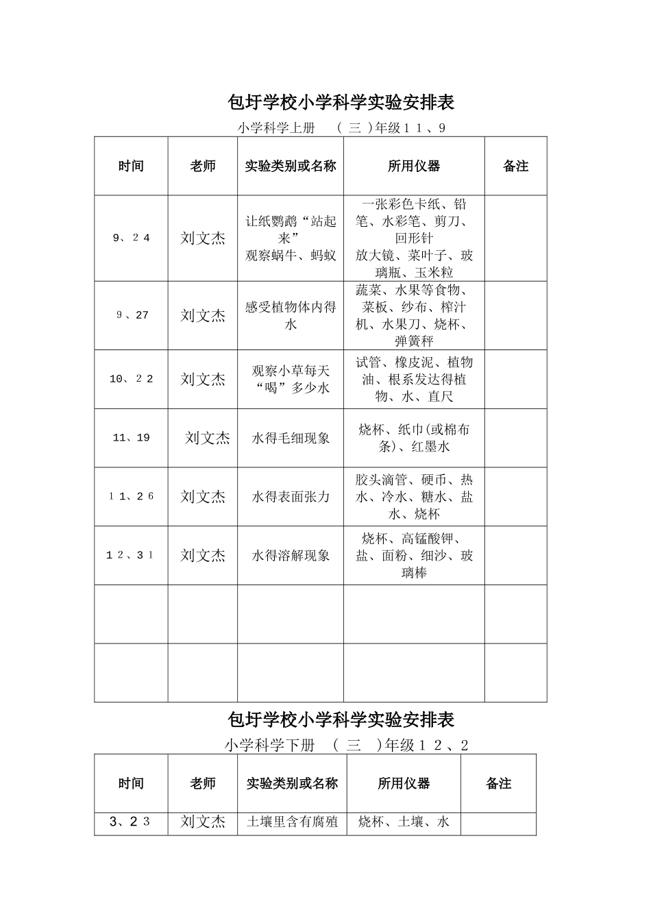 小学实验室使用记录表_第1页