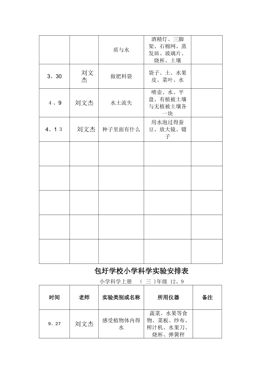 小学实验室使用记录表_第2页