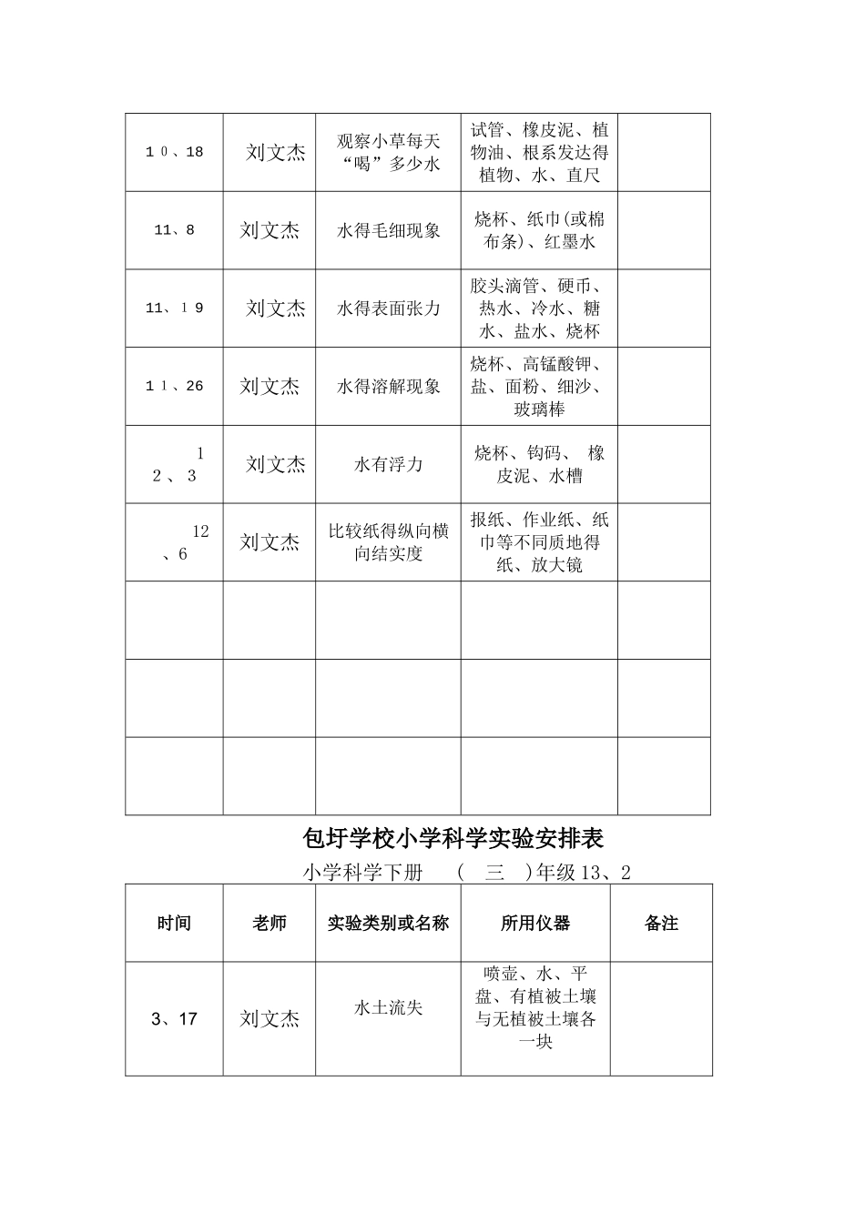 小学实验室使用记录表_第3页