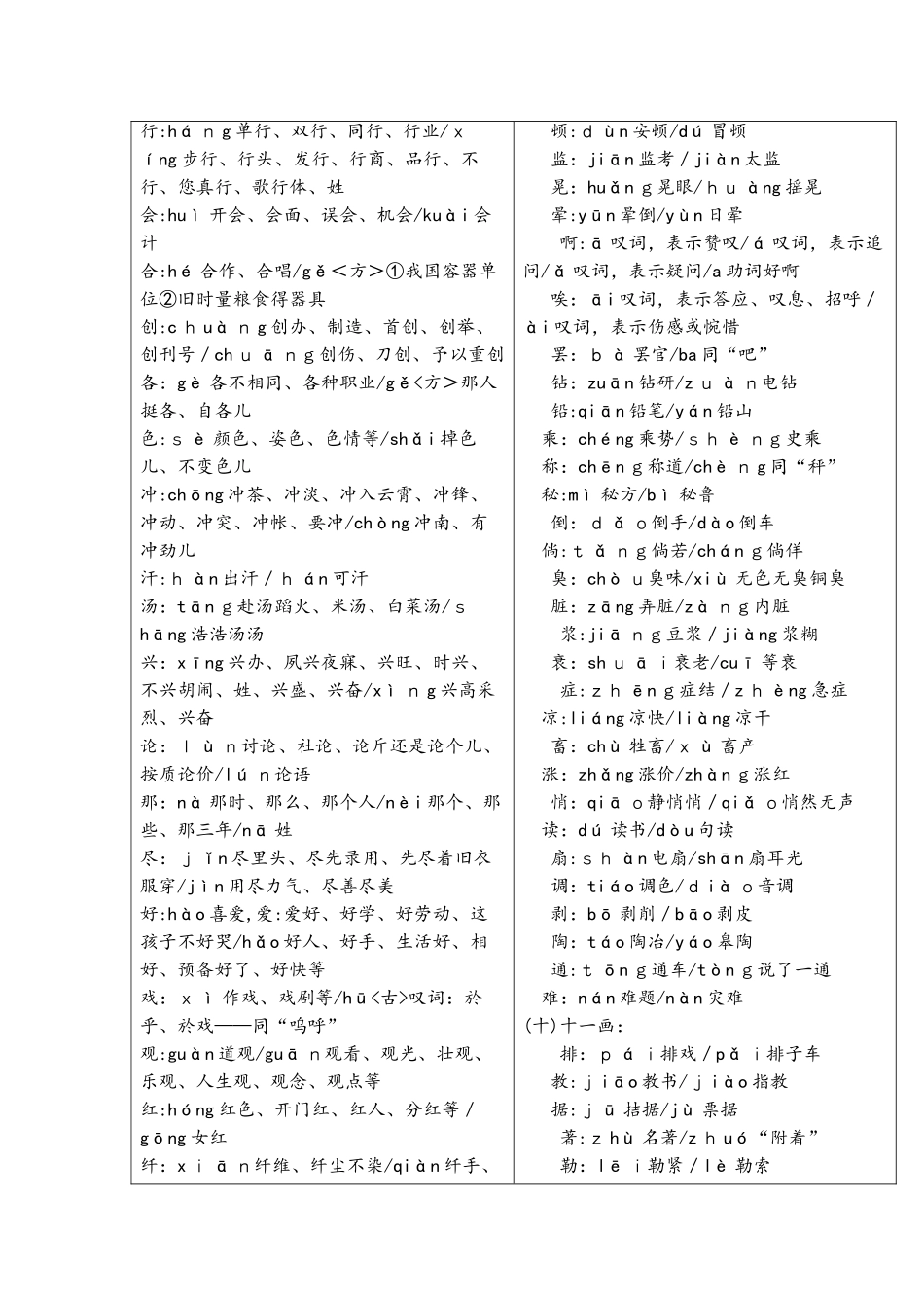 小学常用多音字汇总_第3页