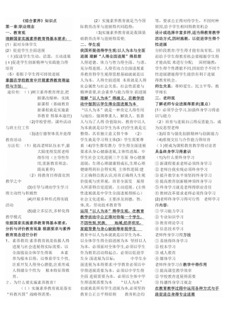 小学教师资格证《综合素质》重点笔记