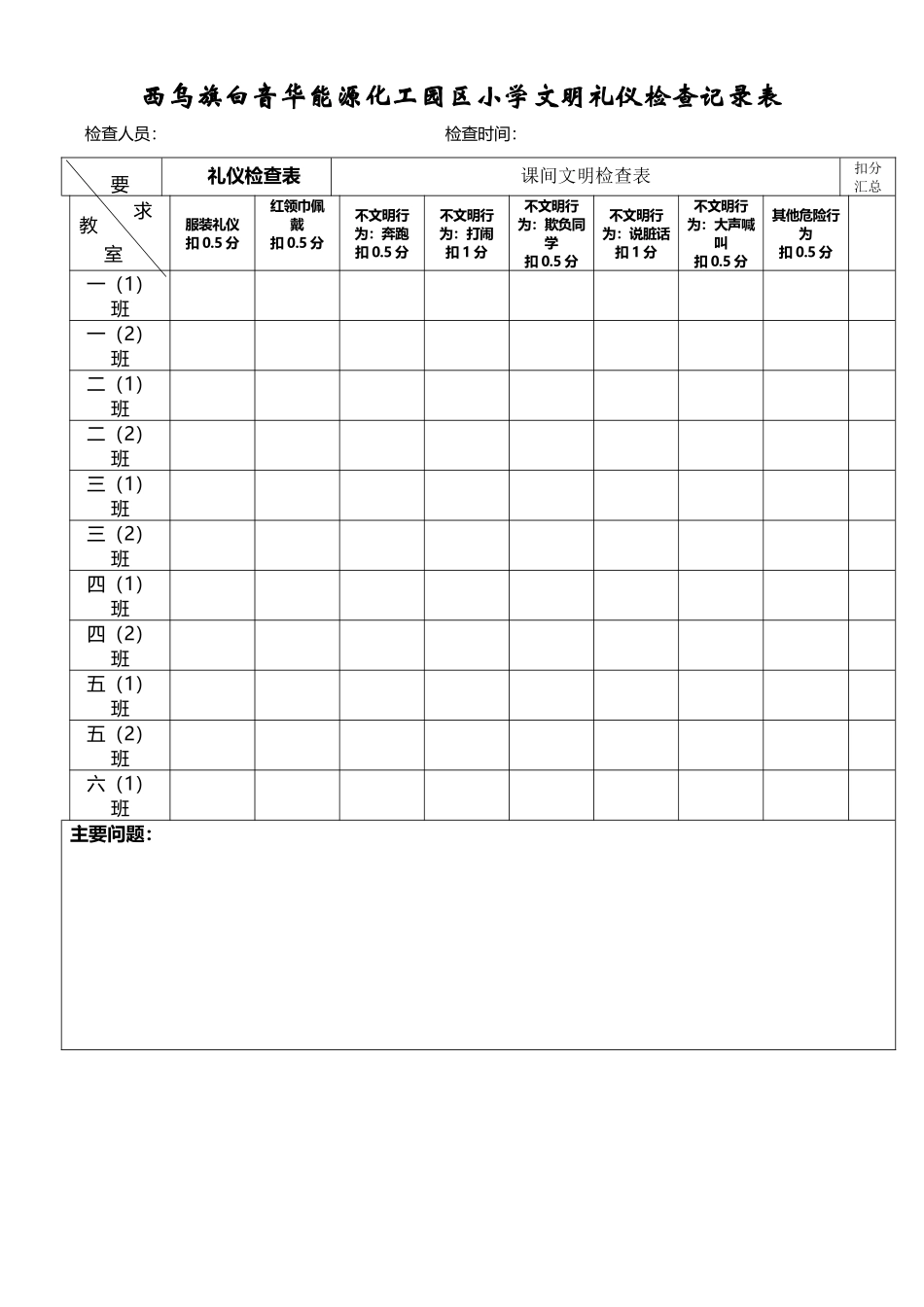 小学文明礼仪检查记录表_第2页
