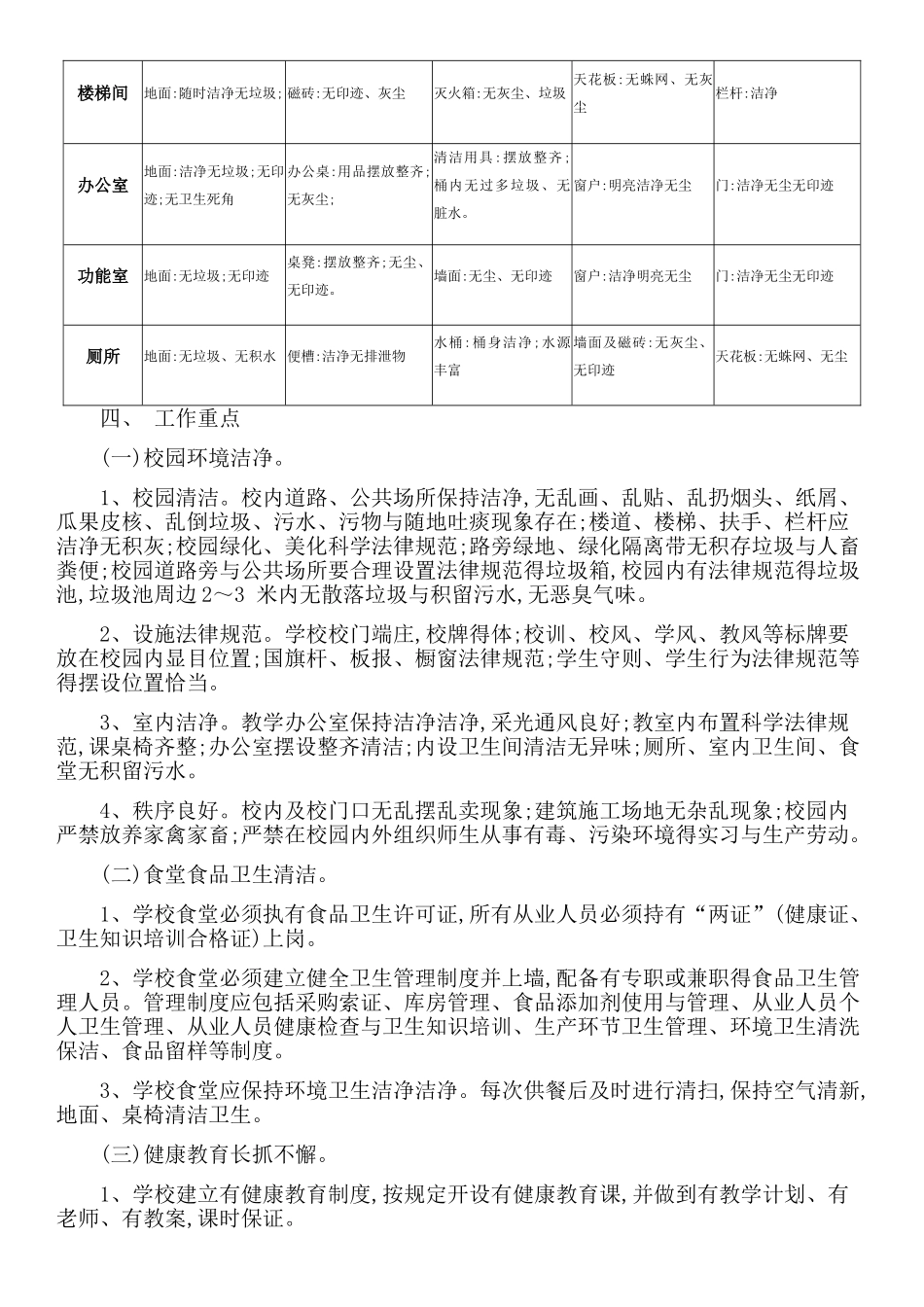 小学校园环境卫生保洁方案_第2页