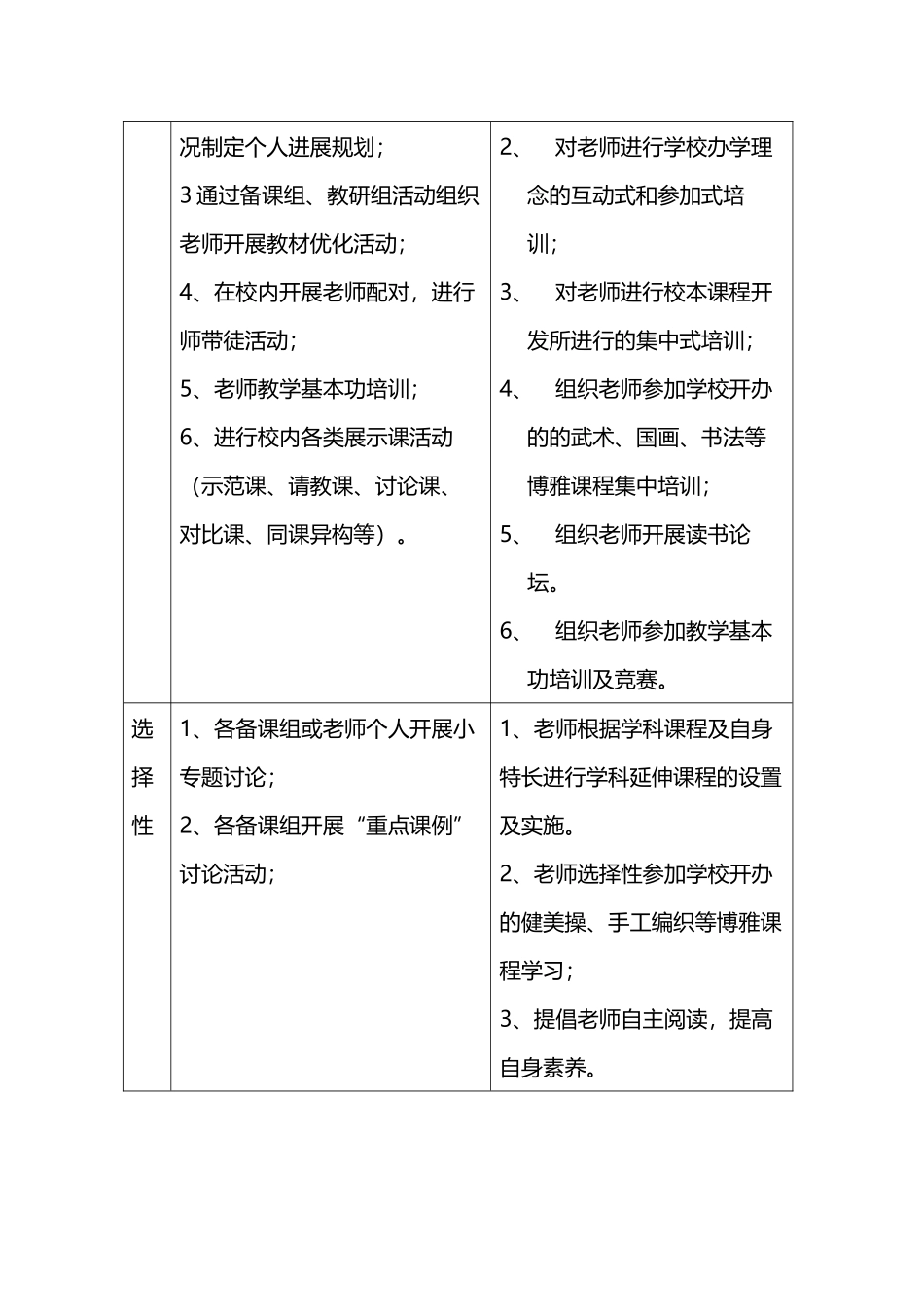 小学校本培训制度_第3页