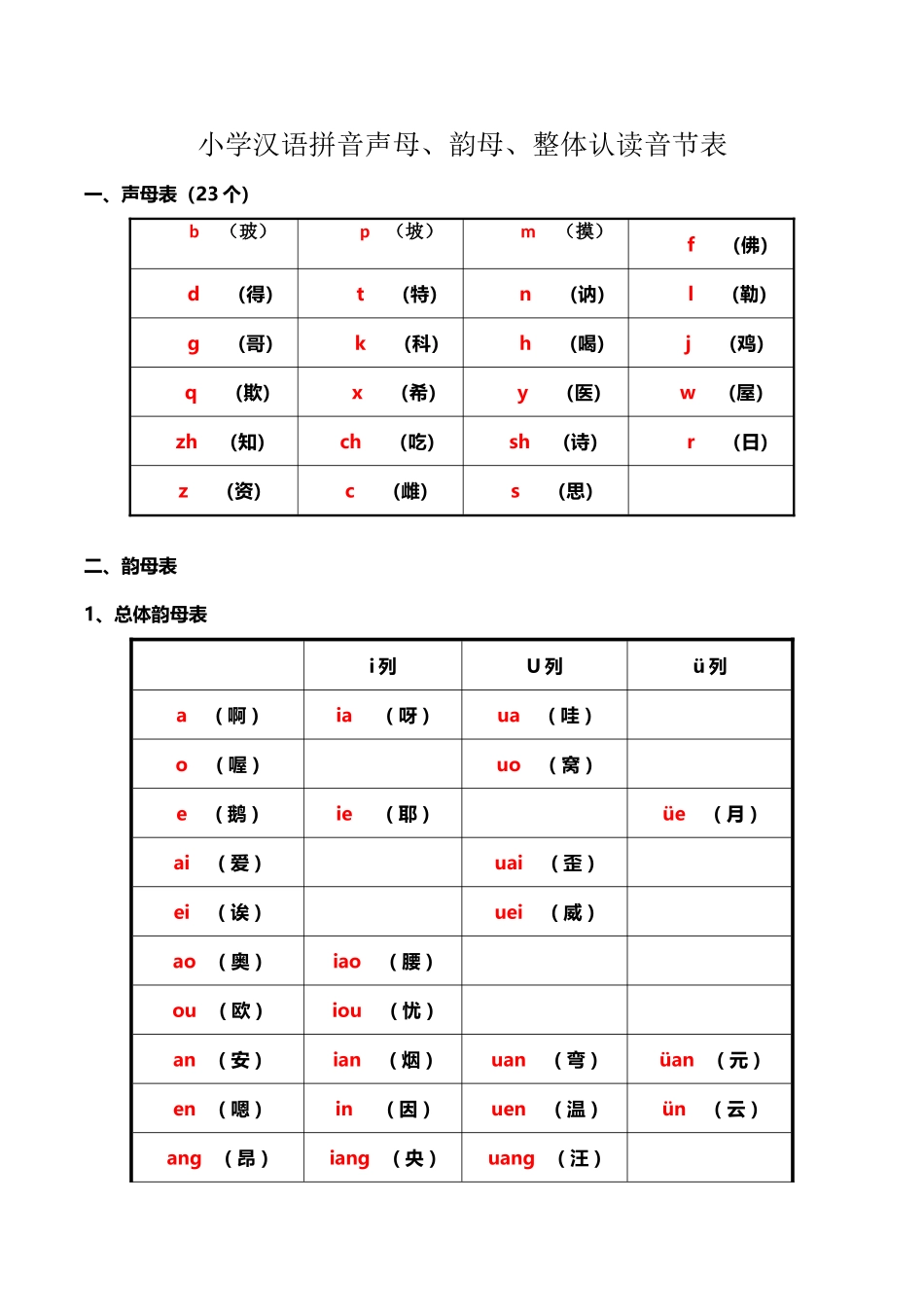 小学汉语拼音声母、韵母、整体认读音节表_第2页