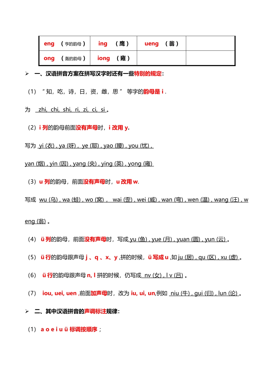 小学汉语拼音声母、韵母、整体认读音节表_第3页