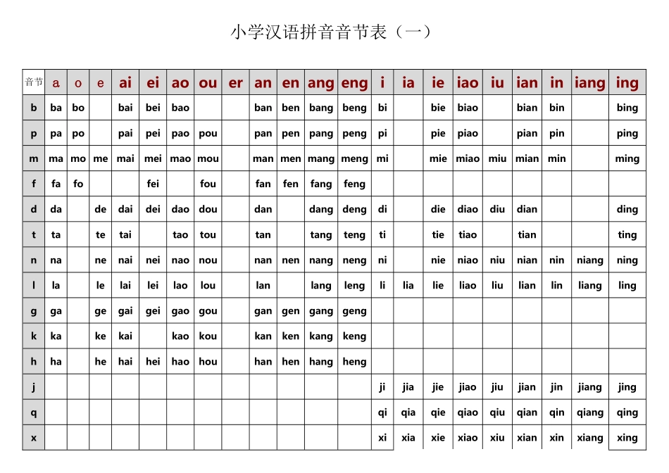 小学汉语拼音音节表_第2页