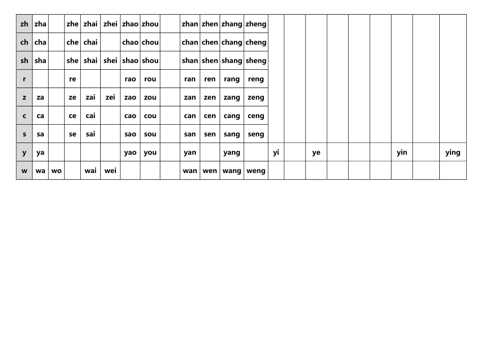 小学汉语拼音音节表_第3页