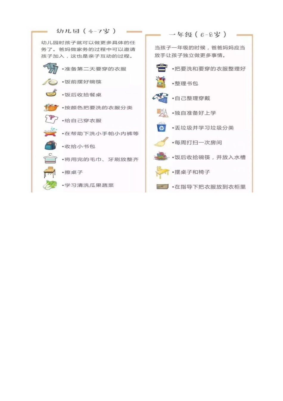 小学生做家务年龄对照表及品质培养要求_第2页