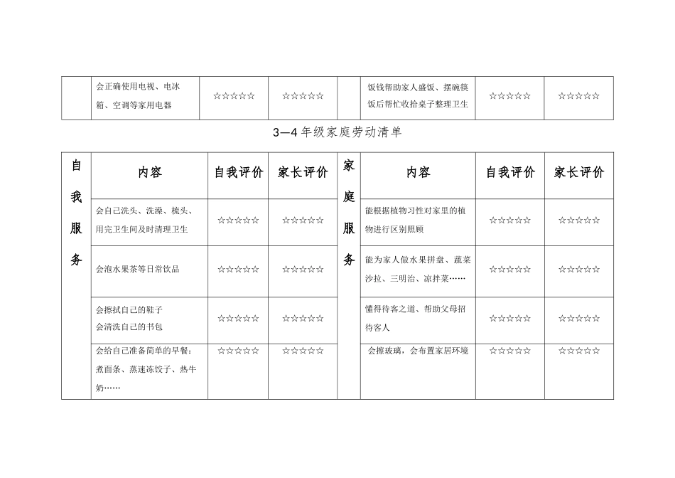 小学生劳动教育清单_第2页