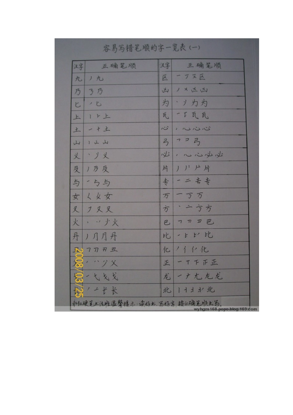 小学生容易写错笔顺的字_第3页