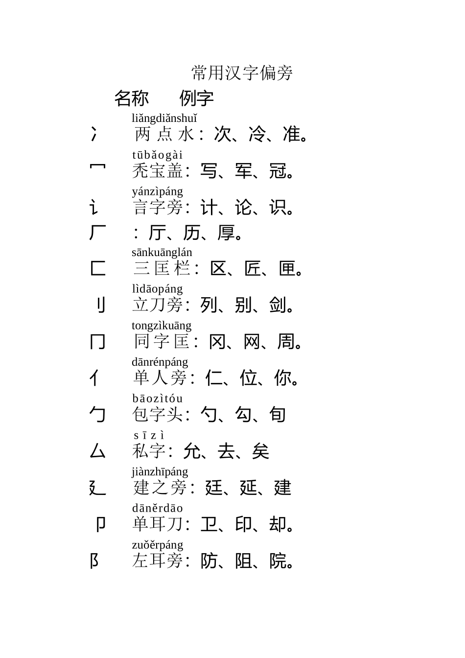 小学生常用汉字偏旁整理_第2页