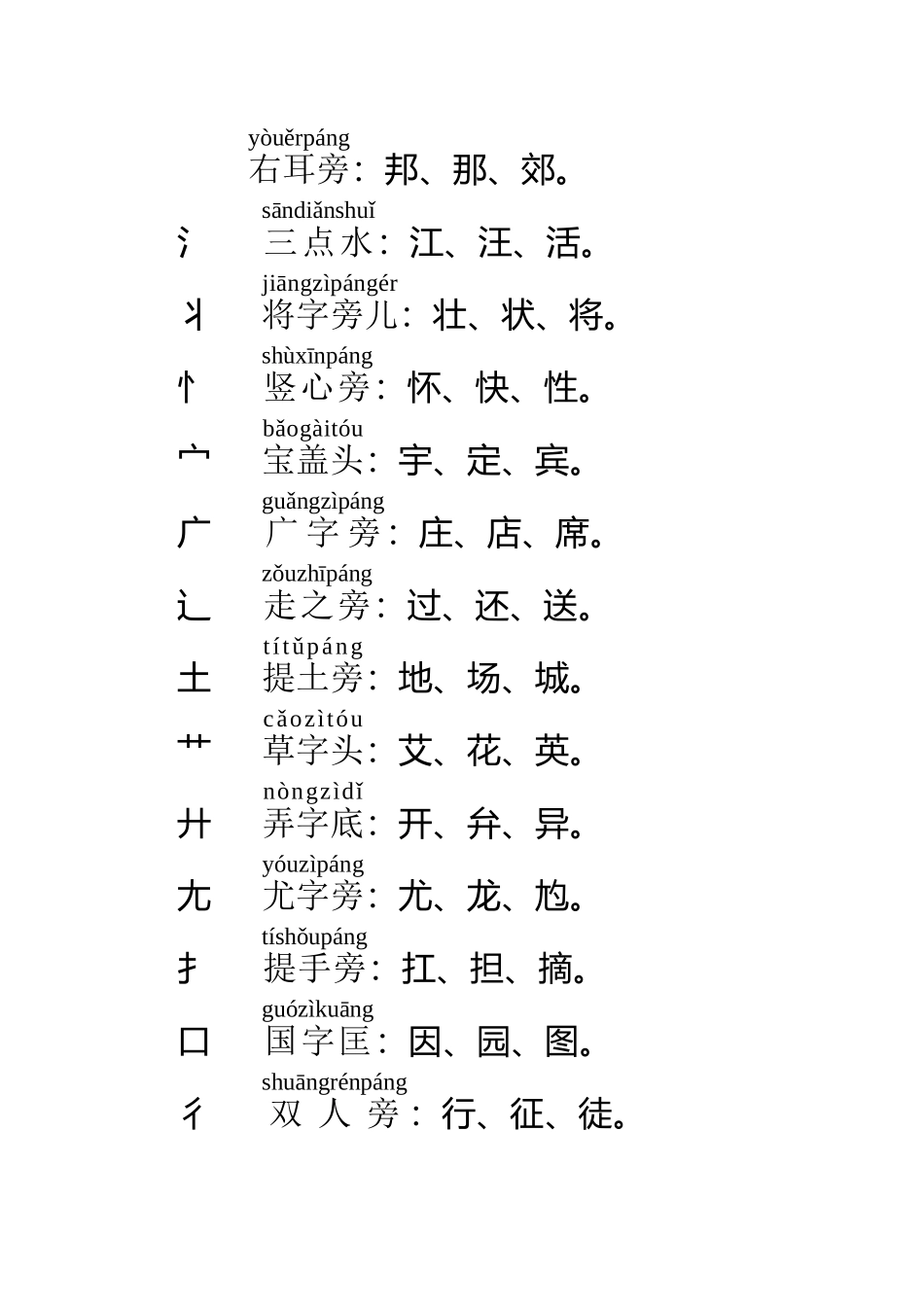 小学生常用汉字偏旁整理_第3页