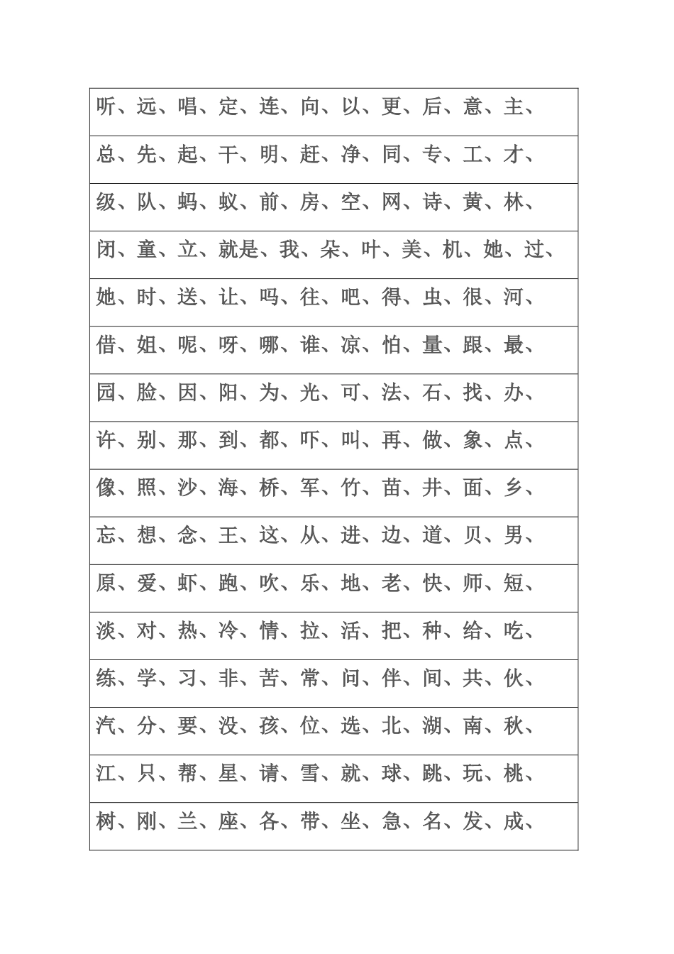 小学生生字表_第2页
