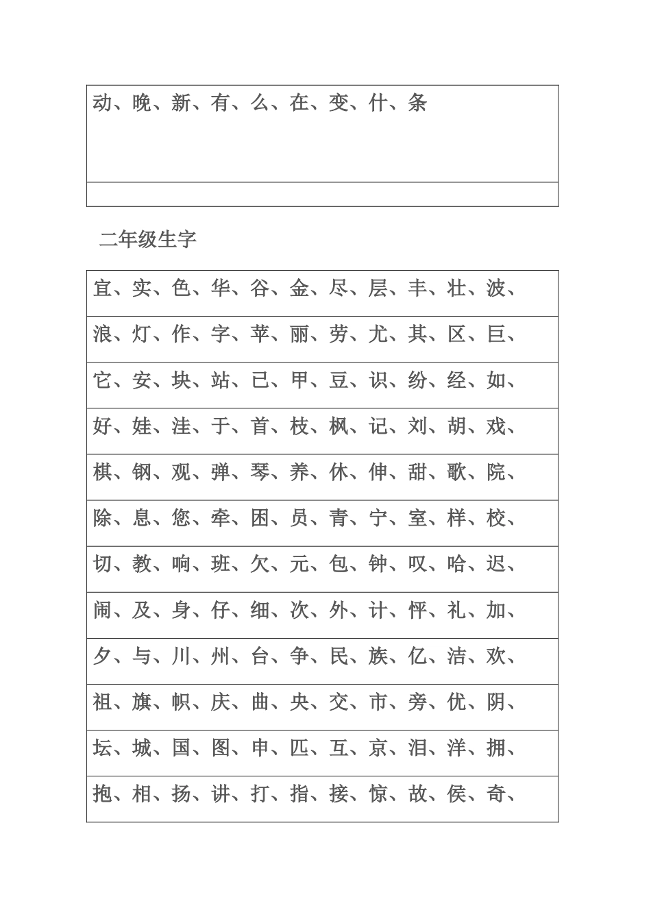 小学生生字表_第3页