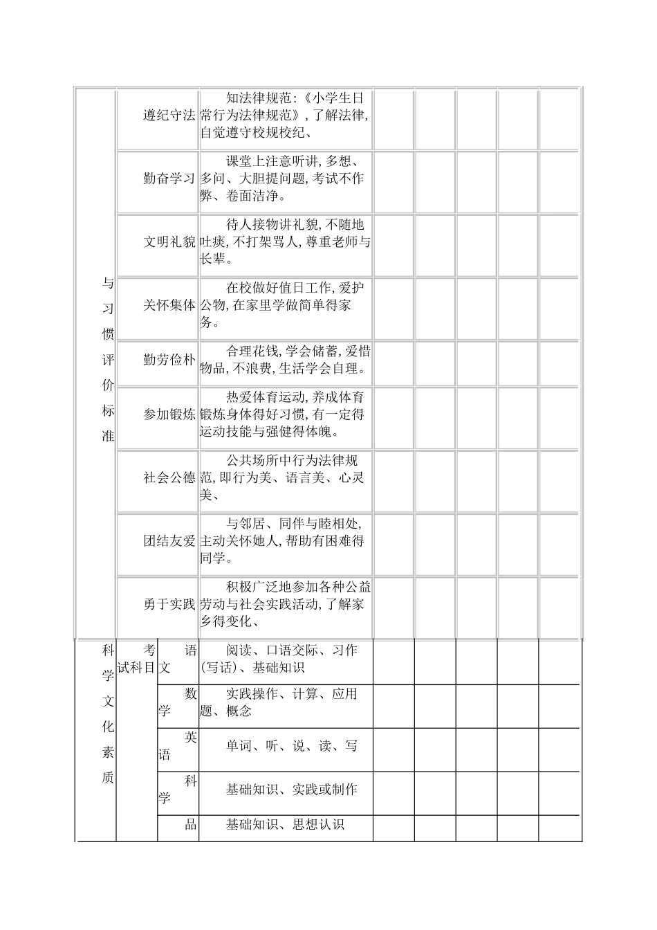 小学生综合素质评价表_第3页