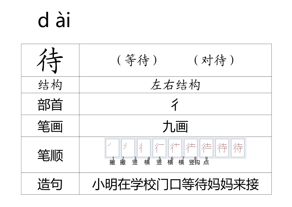 小学生识字卡片模板_第2页