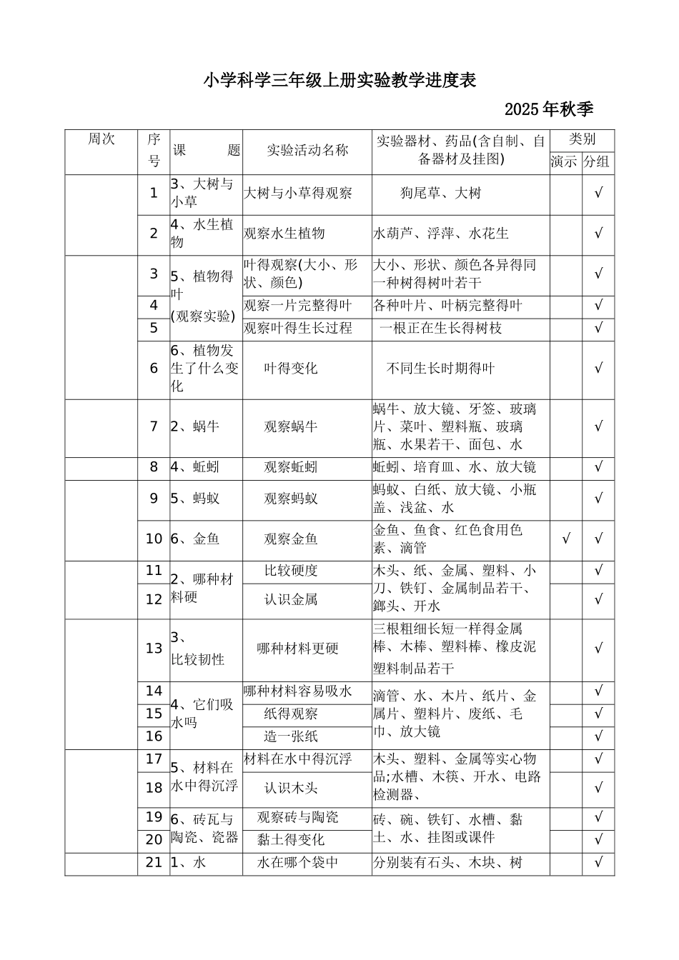 小学科学实验教学进度表_第1页