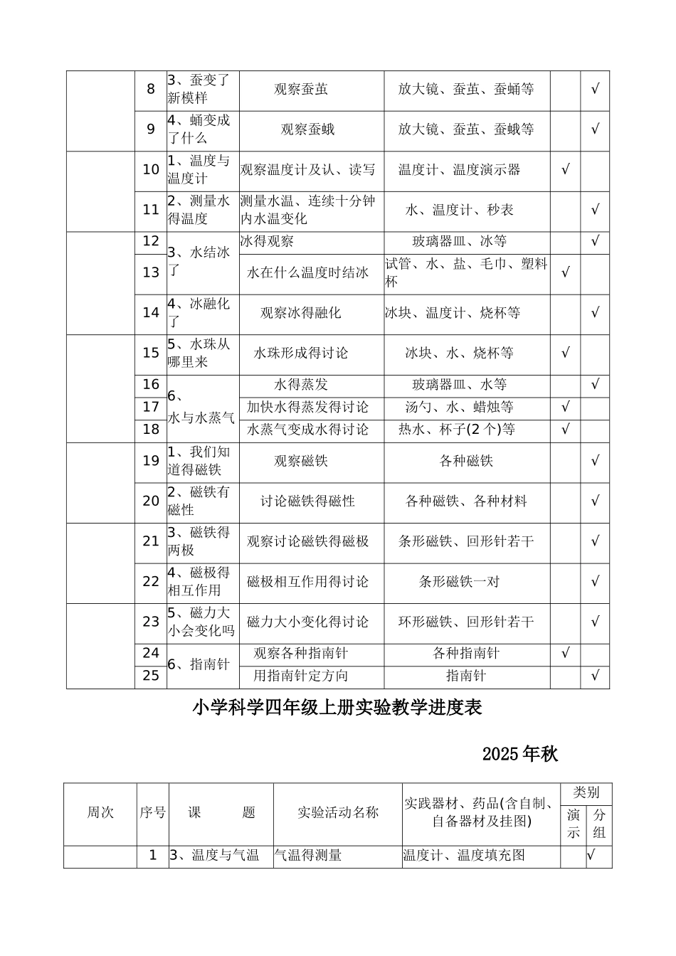 小学科学实验教学进度表_第3页