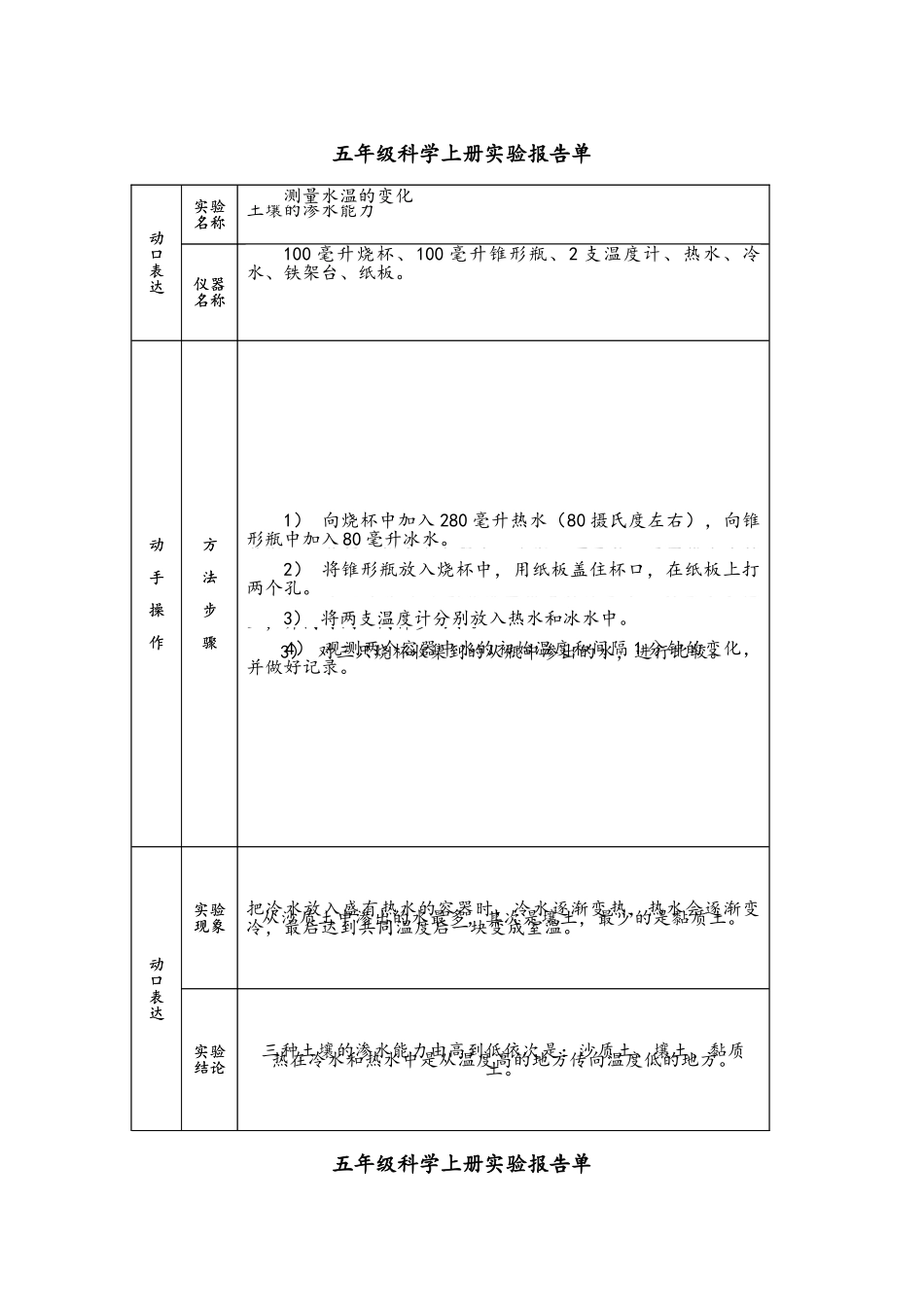 小学科学科学实验报告单_第2页