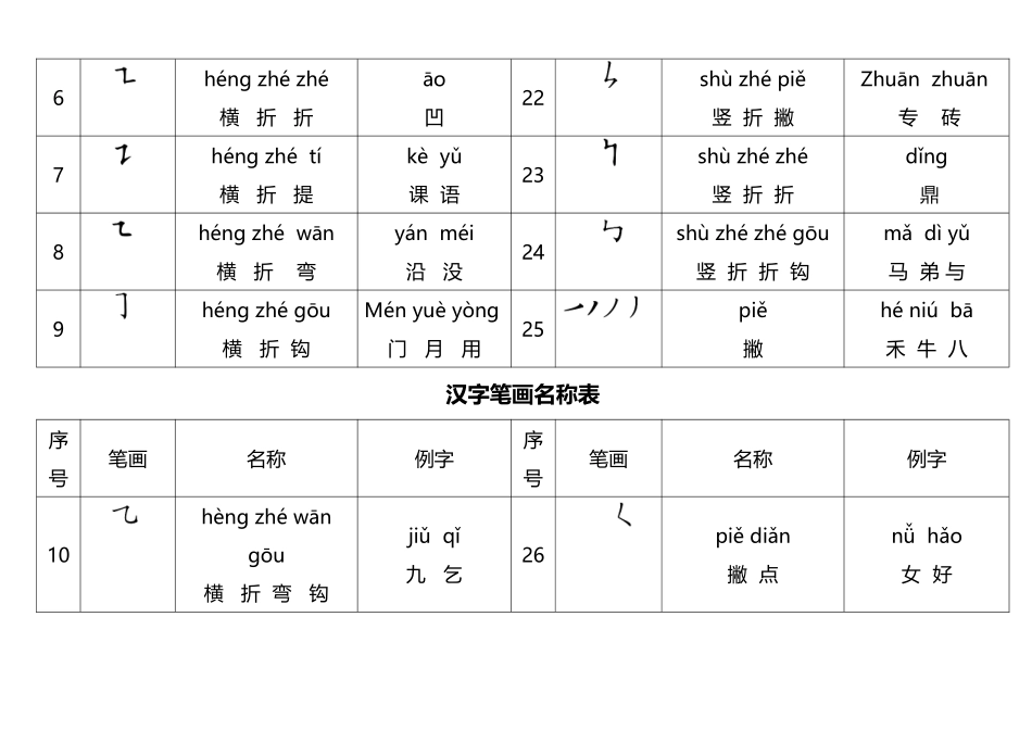 小学笔画名称表_第3页