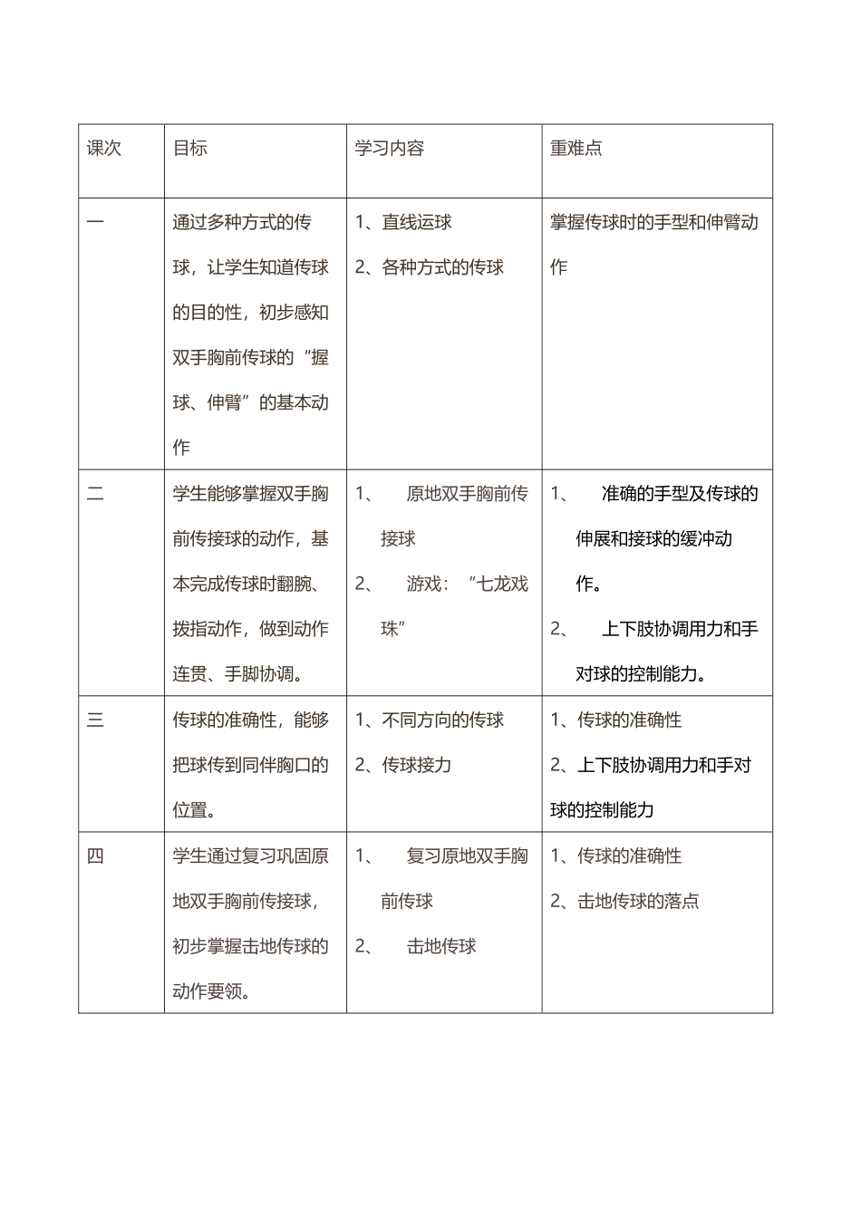 小学篮球课教学设计_第3页