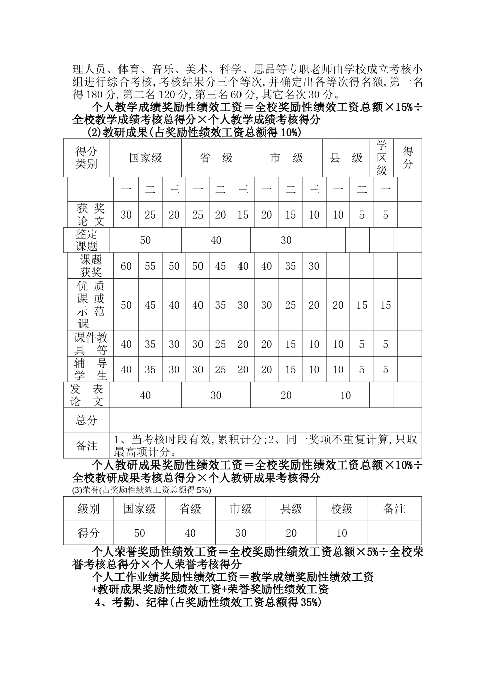 小学绩效考核方案_第3页