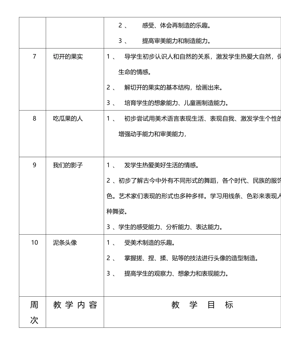 小学美术二年级教学计划_第3页
