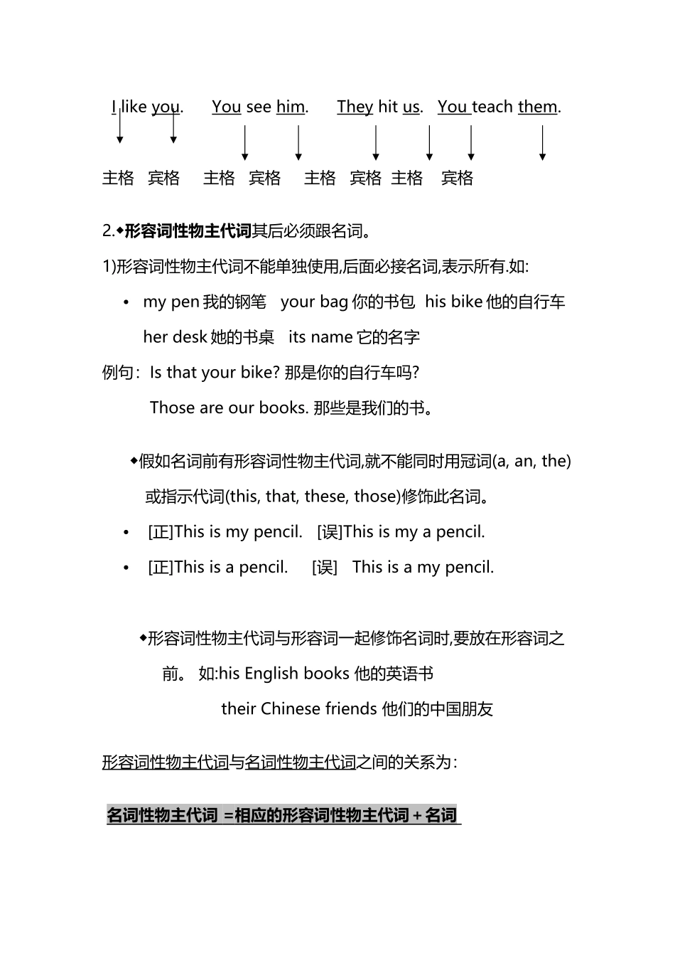 小学英语人称代词及反身代词讲解_第3页