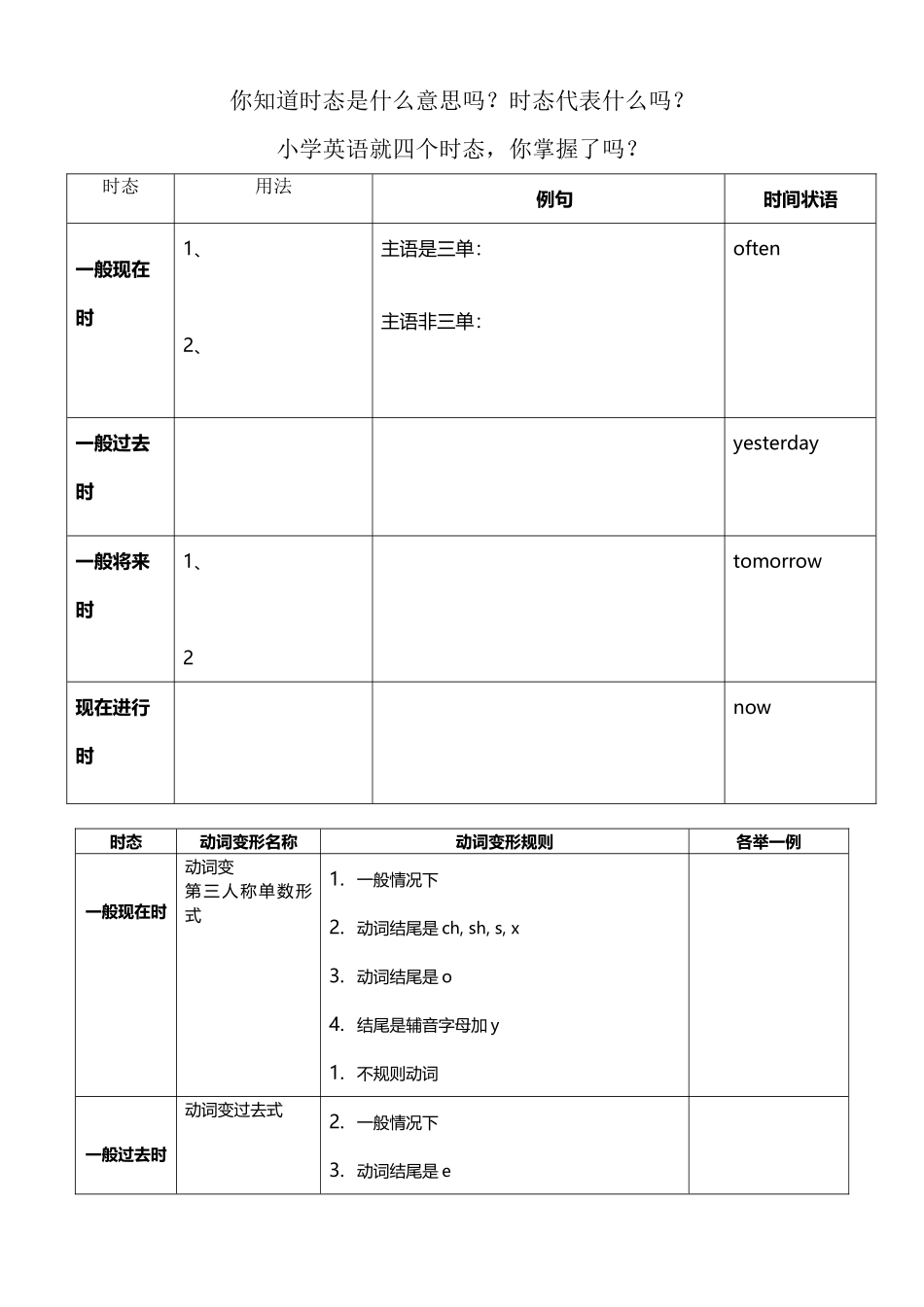小学英语四大时态总结及练习题_第2页