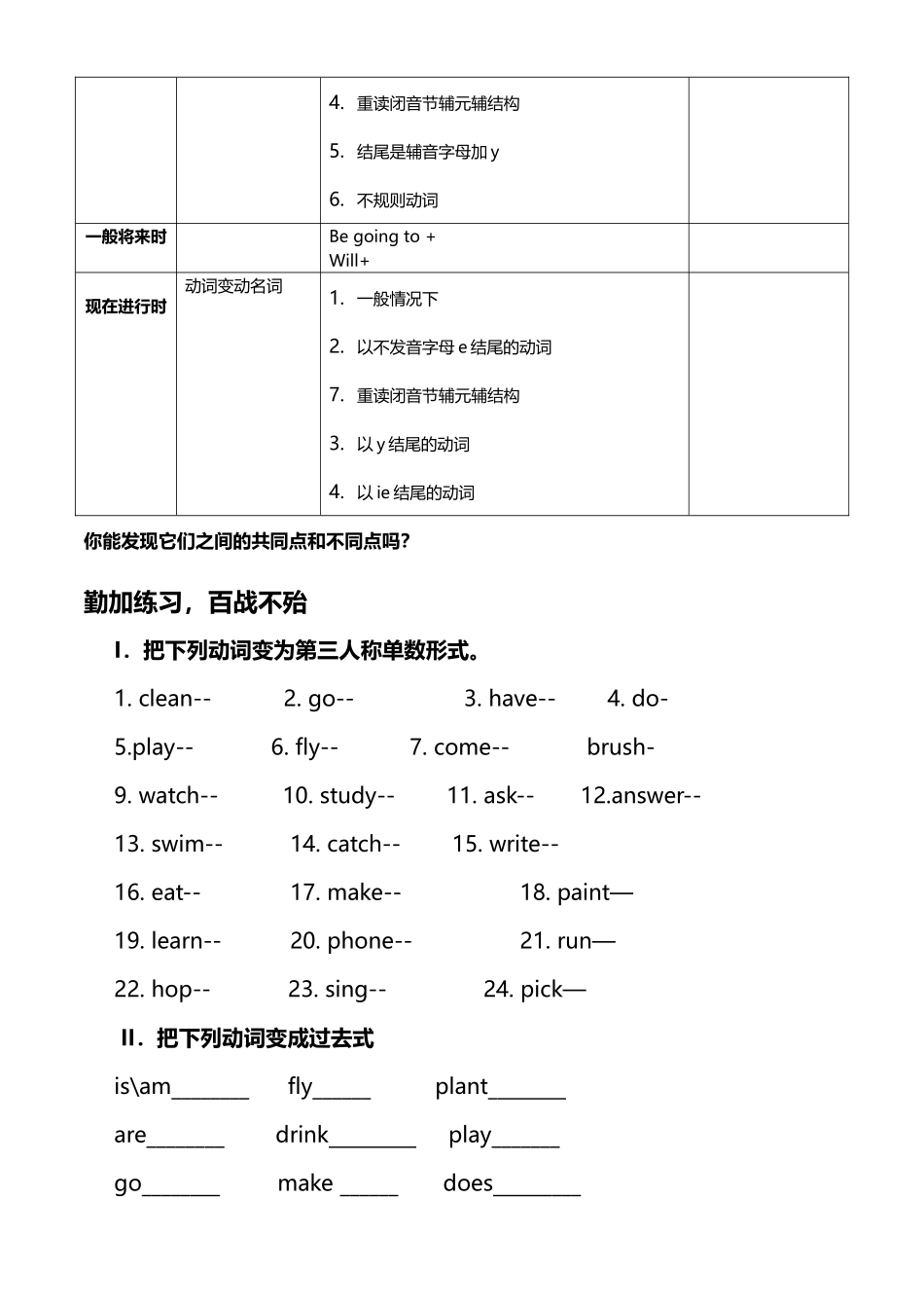 小学英语四大时态总结及练习题_第3页