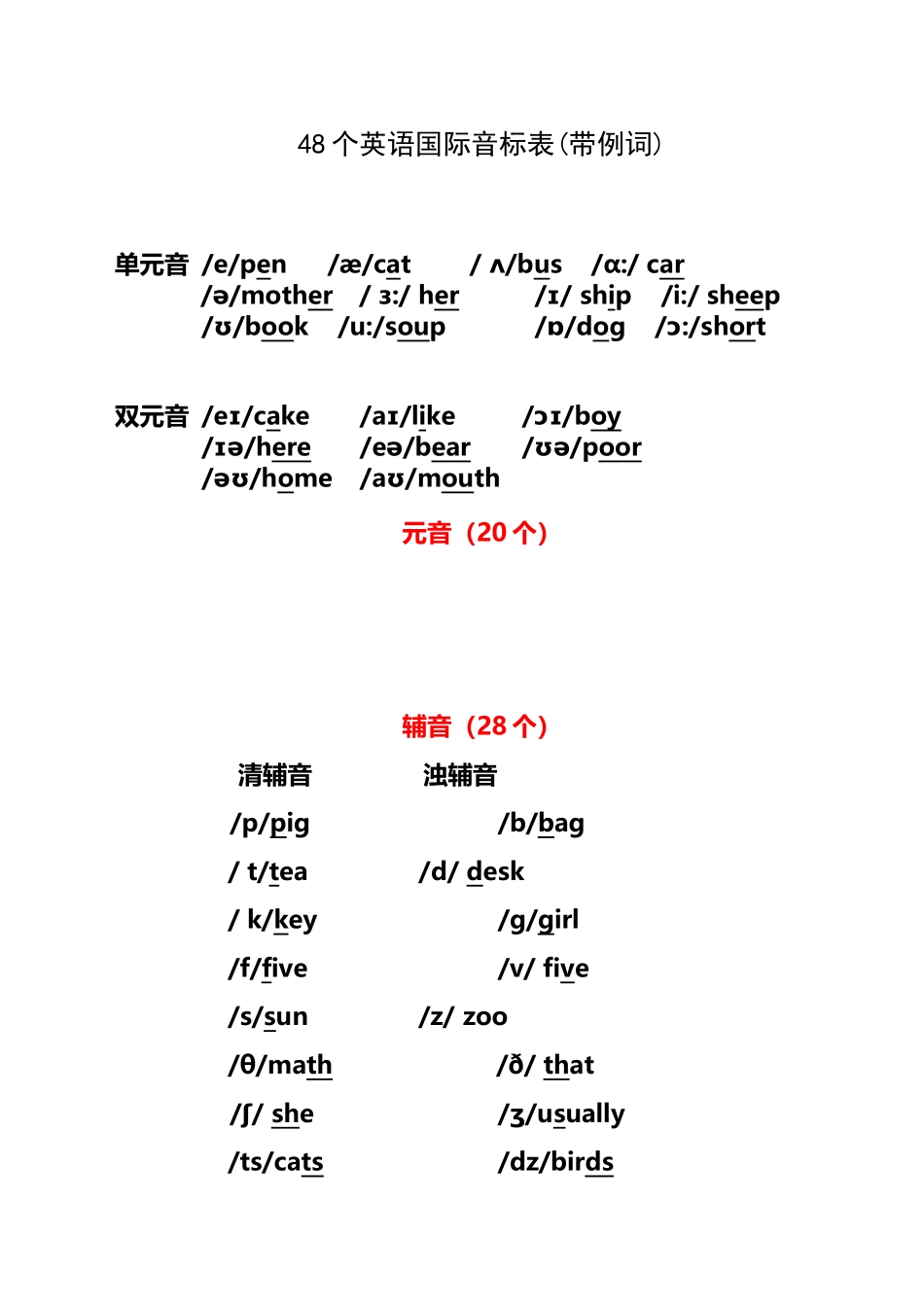 小学英语国际音标表_第2页