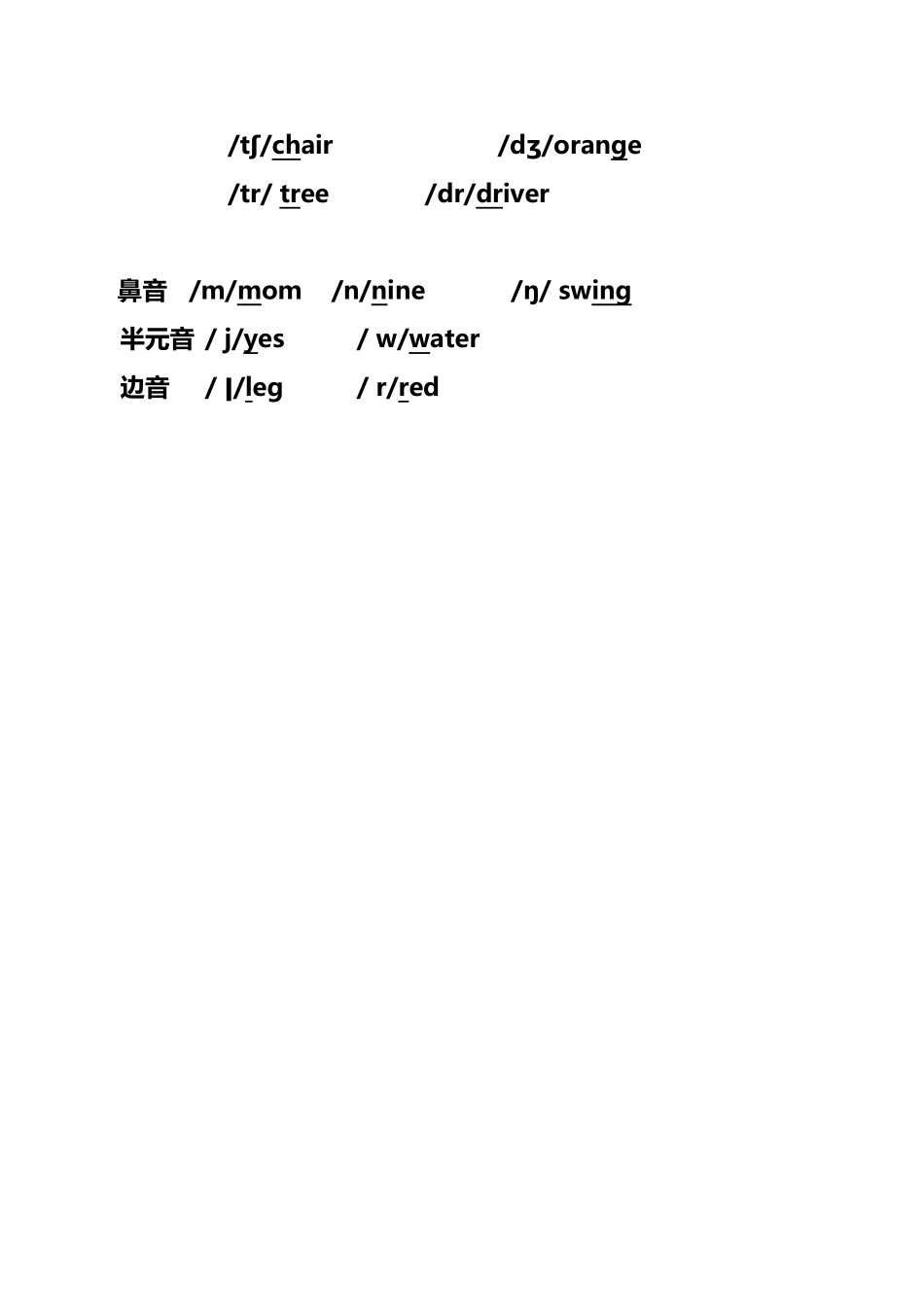 小学英语国际音标表_第3页