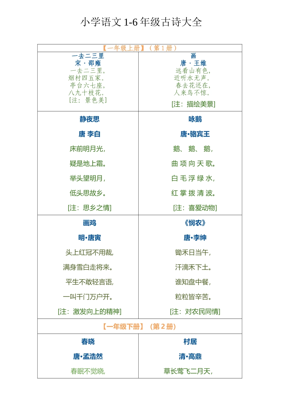 小学语文1-6年级古诗大全_第2页