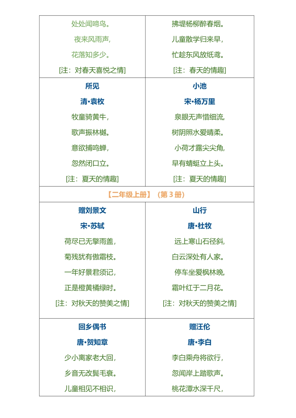 小学语文1-6年级古诗大全_第3页